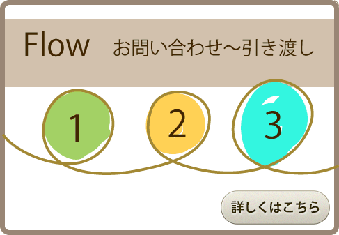 お問い合わせ〜引き渡しまで