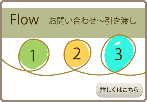 お問い合わせ〜引き渡しまで